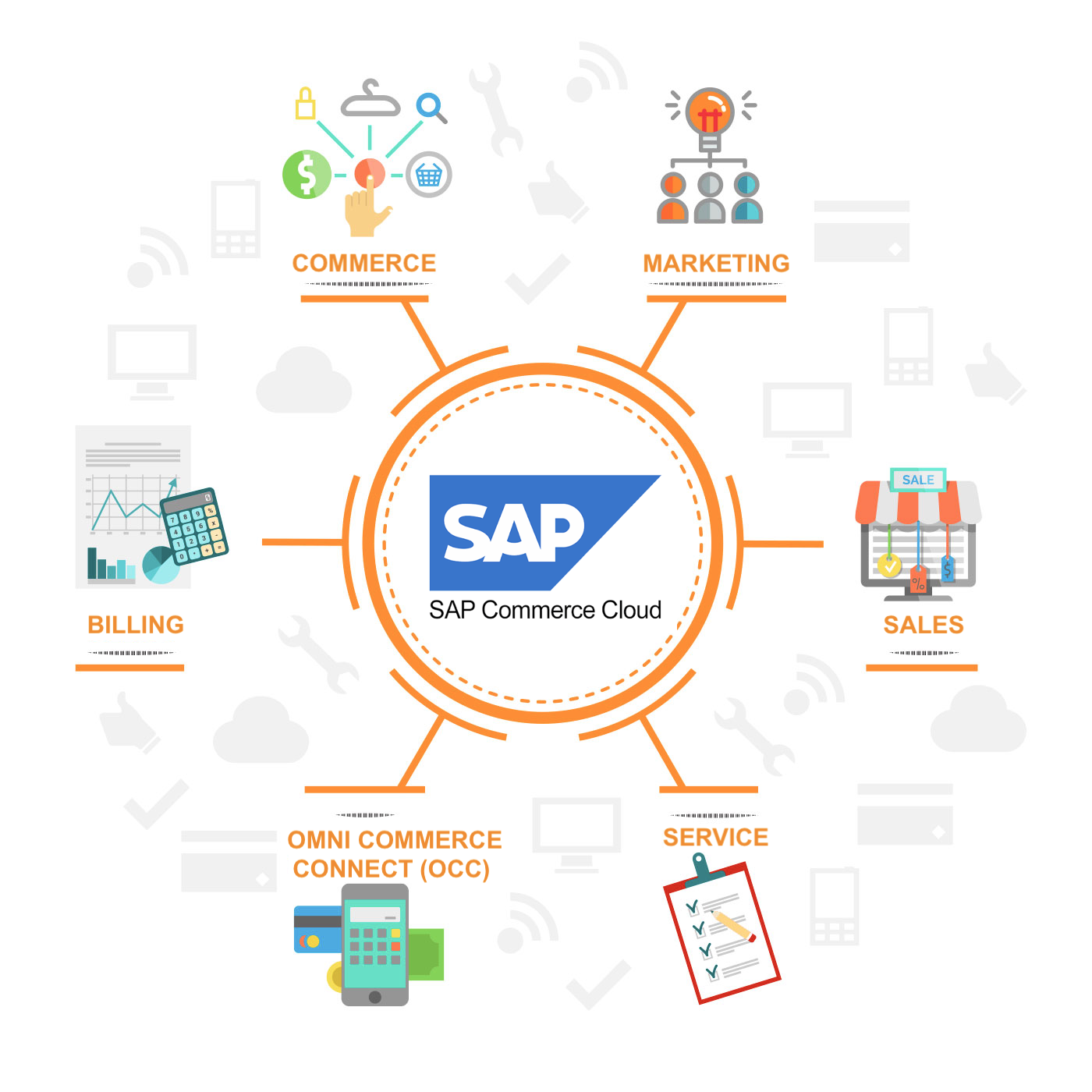 How you manage your Shipment Tracking in eCommerce through the SAP